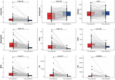 Correlation between inflammatory markers over time and disease severity in status epilepticus: a preliminary study